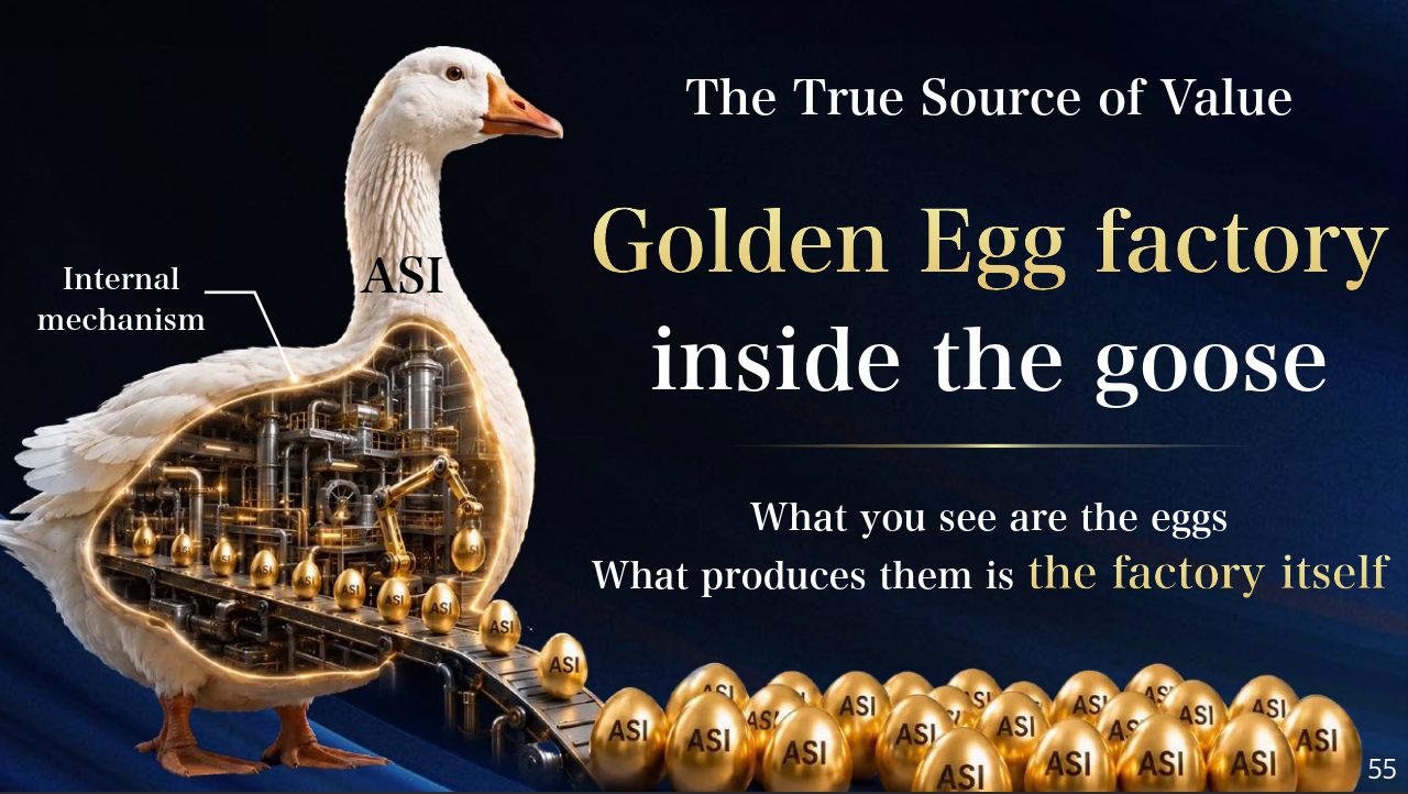 Okay, this is going to be a weird one. A presentation slide shows a white goose with a glowing cutaway factory inside its body, producing golden eggs labeled “ASI” on a conveyor belt. The slide says: “The True Source of Value: Golden Egg factory inside the goose.”